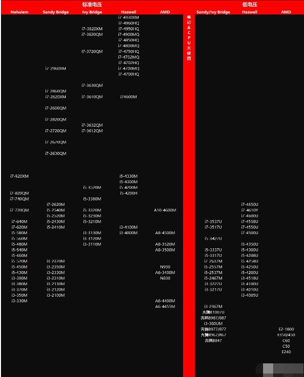 amd显卡设置在哪里_amd的显卡设置在哪里_amd显卡设置在哪里