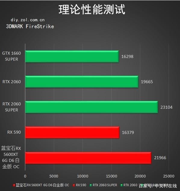 amd显卡设置在哪里