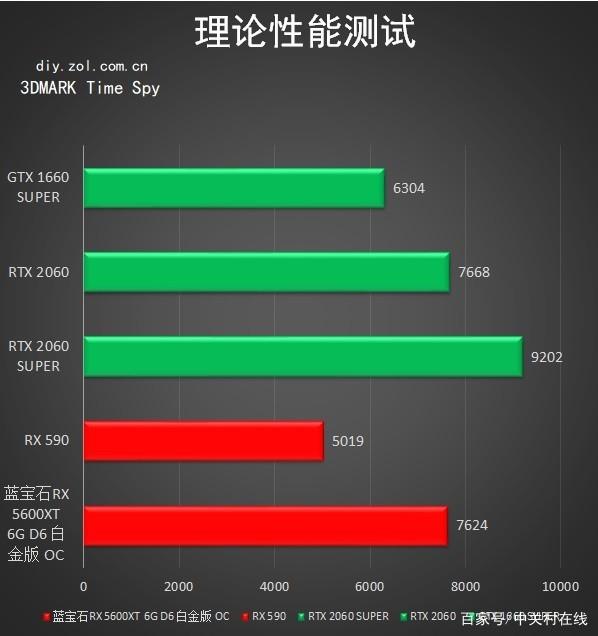 amd显卡设置在哪里