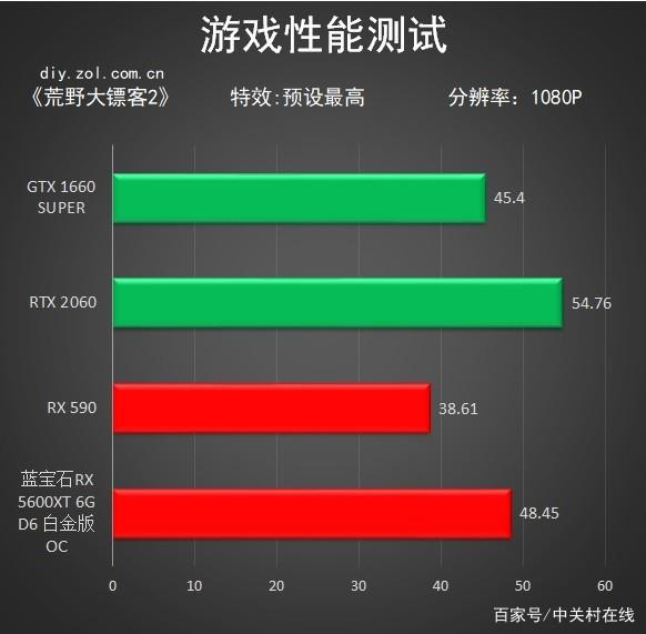 amd显卡设置在哪里