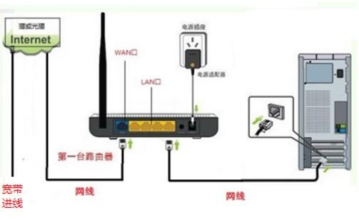 网件路由器登陆_网件路由器登陆_网件路由做中继器