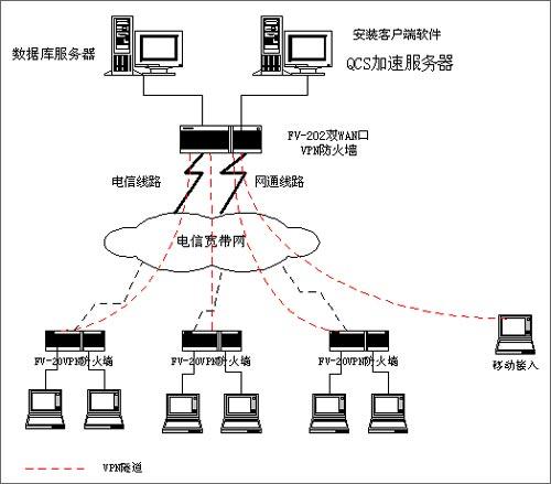 rgb接口和vga接口_显示器接口类型vga_三星显示器vga接口