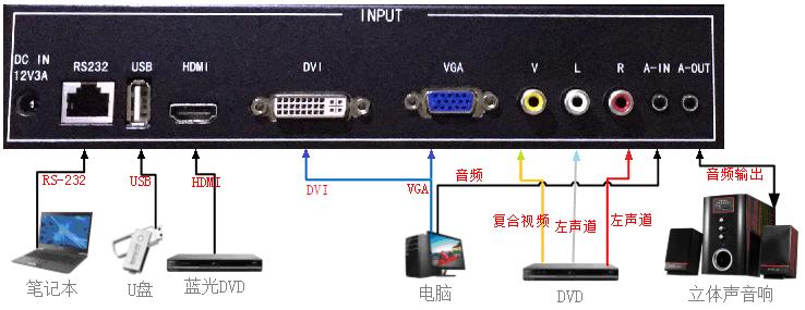 显示器接口类型vga_hdmi接口转vga接口_三星显示器vga接口