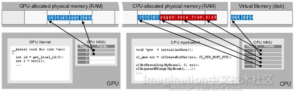 cpu三级缓存的作用_cpu三级缓存_cpu三级缓存
