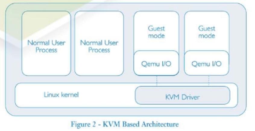 内存密集型应用_应用程序错误 该内存不能为written_应用程序错误该内存不能为read