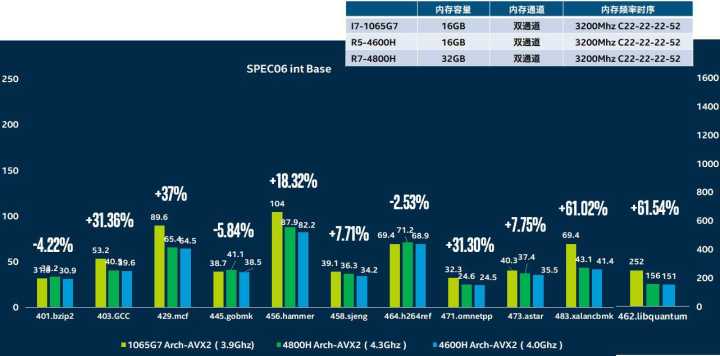 cpu三级缓存重要吗_cpu三级缓存_三级缓存是什么