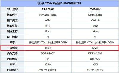 cpu三级缓存