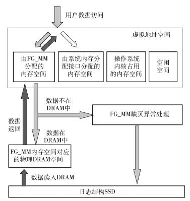 内存密集型应用