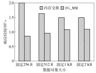 内存密集型应用