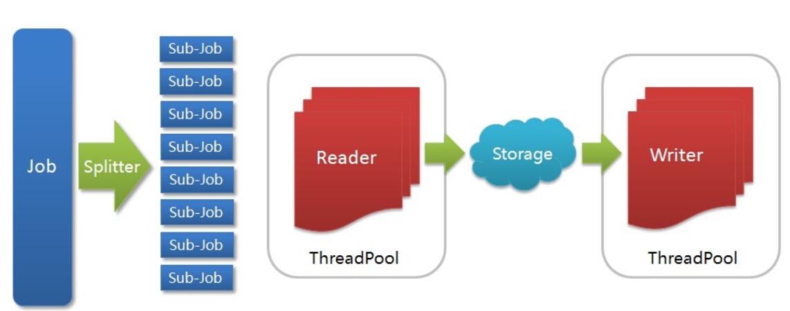 内存密集型应用_应用程序错误该内存不能为read_苹果应用内存清理
