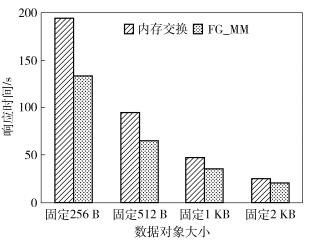 内存密集型应用