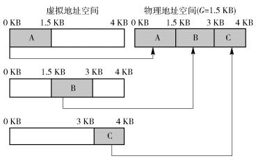 内存密集型应用