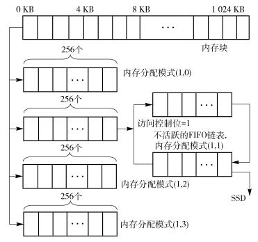 内存密集型应用