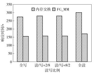 内存密集型应用