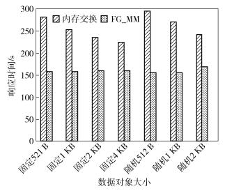 内存密集型应用