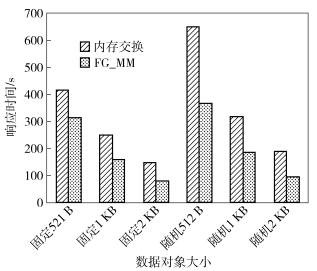 内存密集型应用