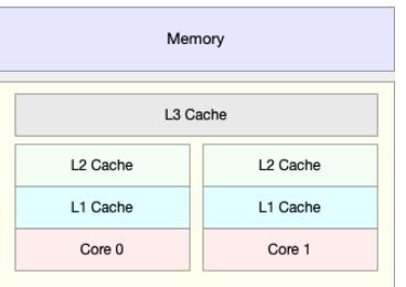 二级缓存和三级缓存_cpu三级缓存_amd三级缓存cpu有哪些
