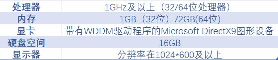 win10系统备份工具