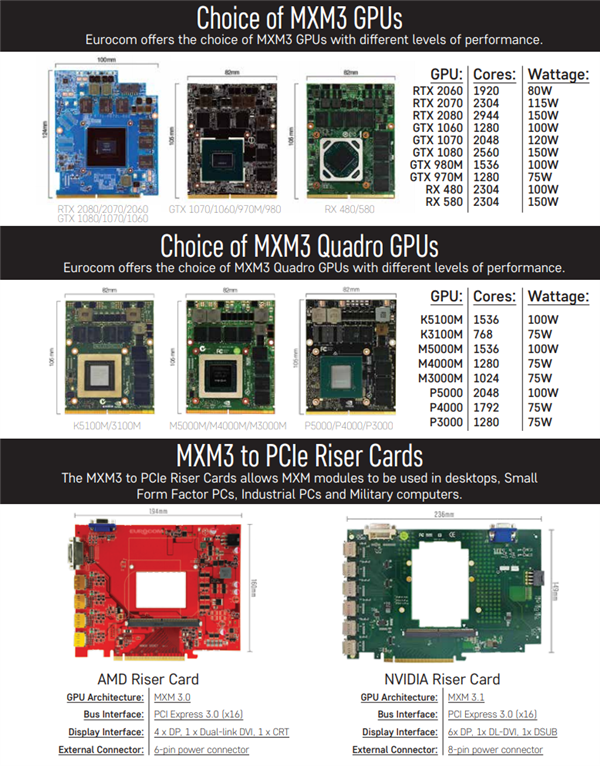 笔记本amd显卡转换
