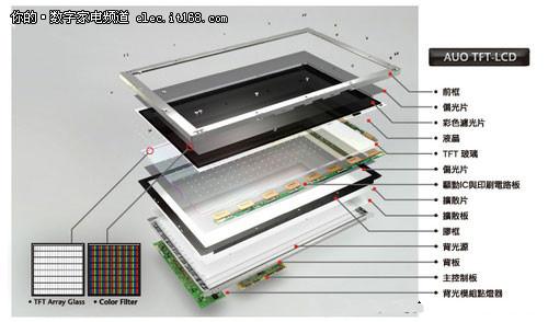 led背光屏幕 无背光_led 背光显示器_led led背光