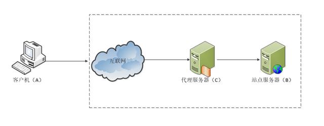双wan路由器内外网设置_路由宝wan口未连接_路由宝wan口连接不上