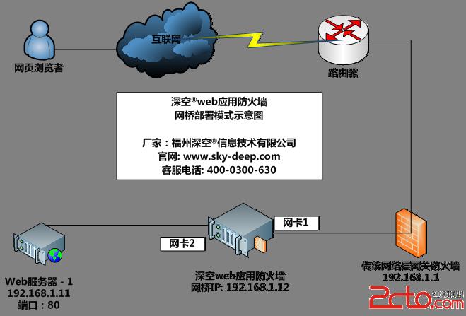 win 配置php_win10双网卡共享上网_手机用公司网络上网,上网内容会被监控吗?