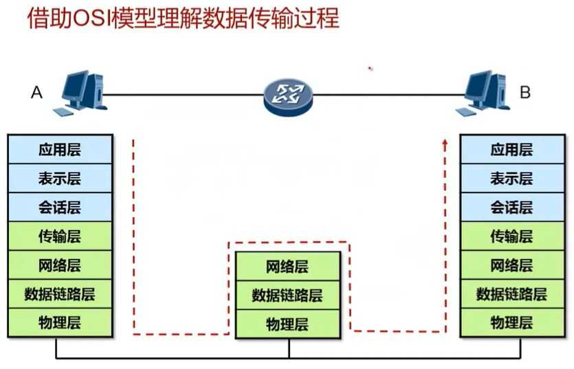 手机用公司网络上网,上网内容会被监控吗?_win 配置php_win10双网卡共享上网