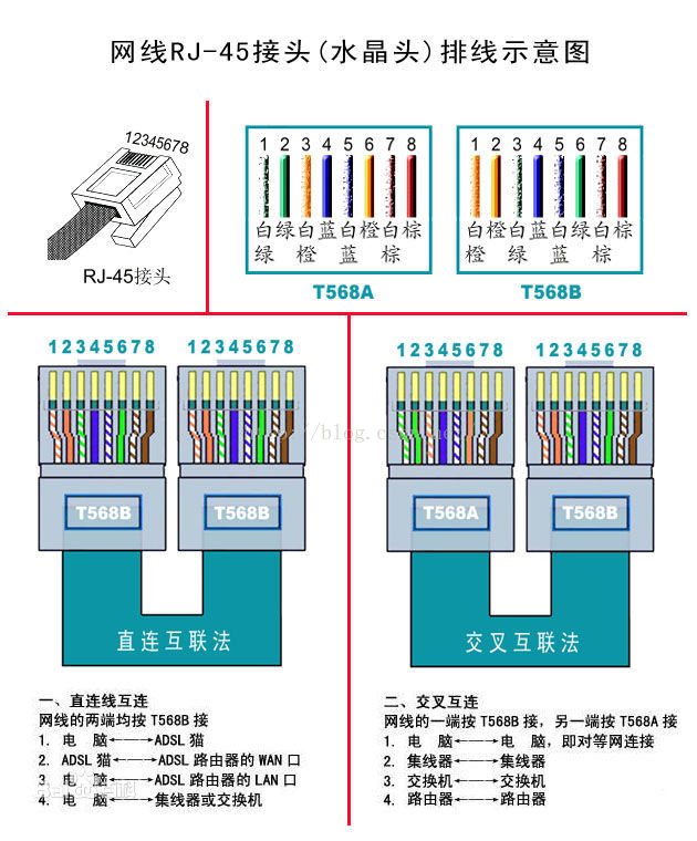 win10双网卡共享上网
