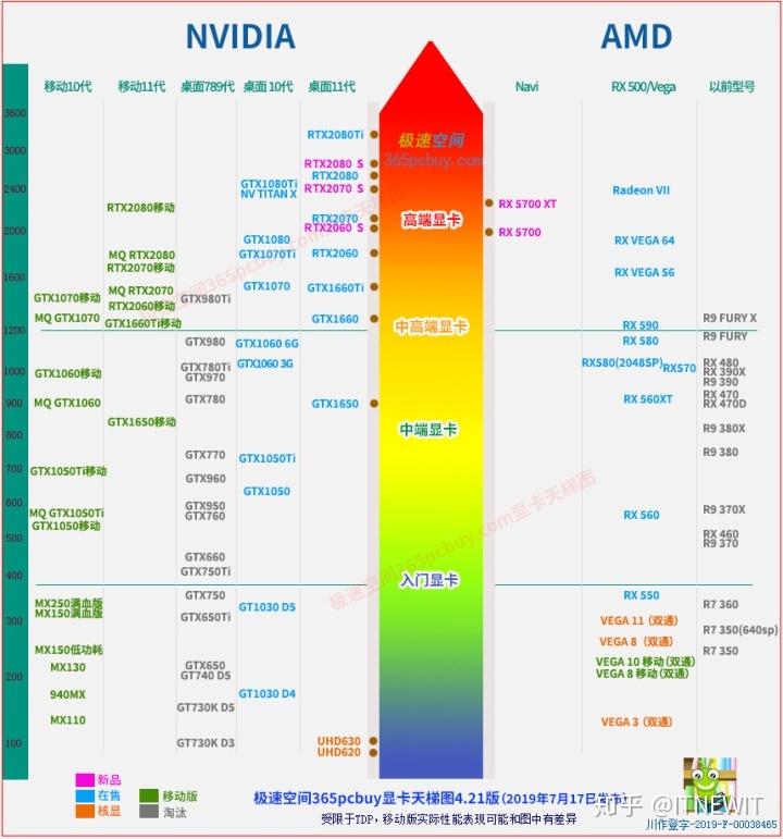 2014 笔记本 显卡 天梯图_2014笔记本显卡排行天梯图_2014笔记本显卡天梯图