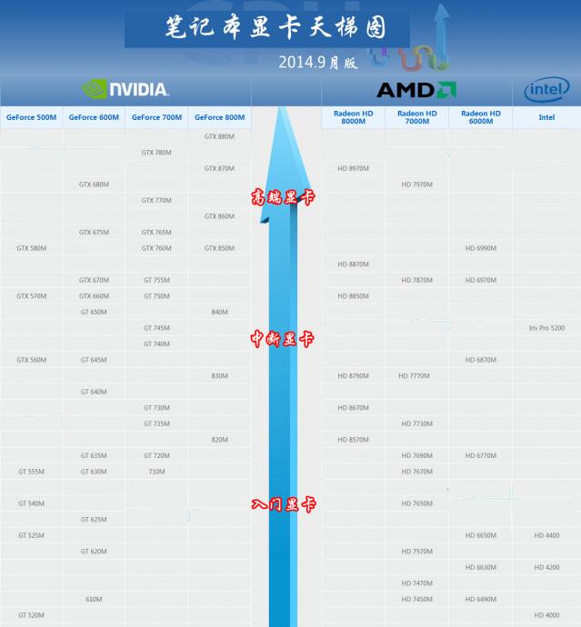 2014 笔记本 显卡 天梯图_2014笔记本显卡天梯图_2014笔记本显卡排行天梯图