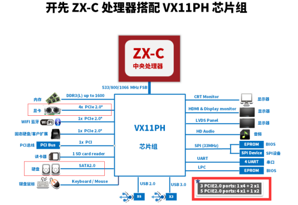 电脑显卡有什么作用_电脑显卡是什么作用_显卡是什么作用