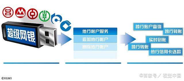 建行u盾驱动程序安装失败