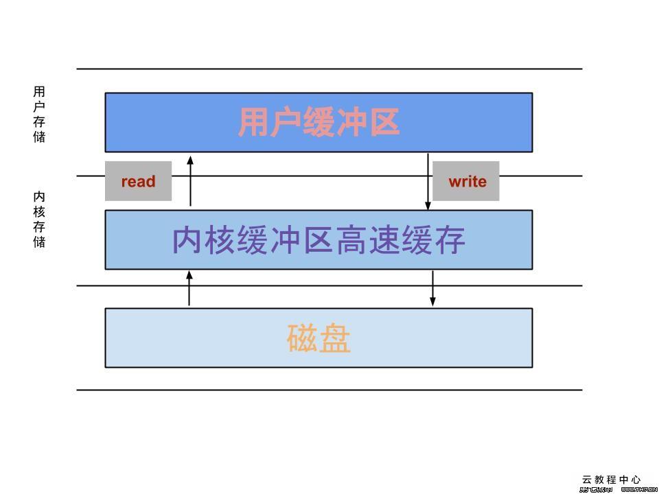 cpu缓存是什么_cpu二级缓存怎么看_cpu三级缓存