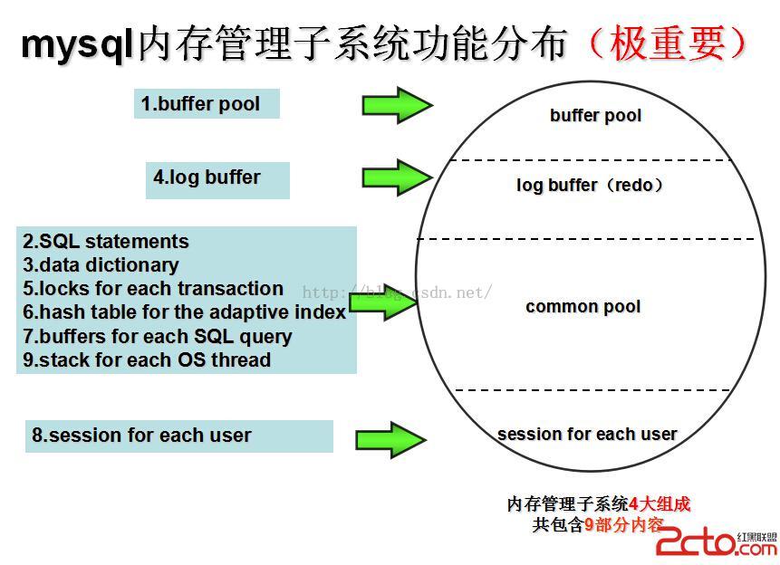 cpu三级缓存_cpu二级缓存怎么看_cpu缓存是什么
