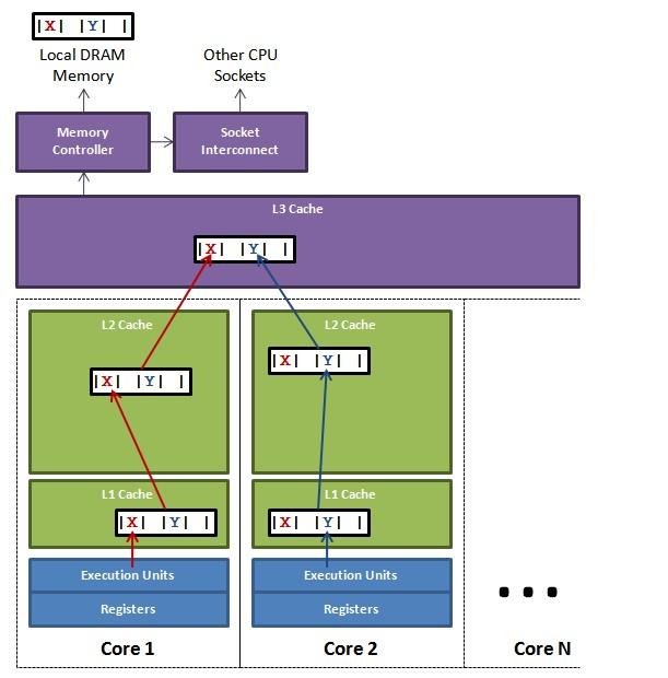 cpu缓存是什么_cpu三级缓存_cpu二级缓存怎么看