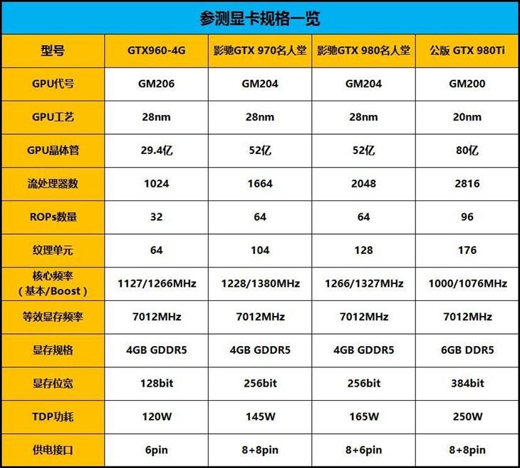为什么公版显卡贵_公版显卡是什么意思_960公版显卡长什么样