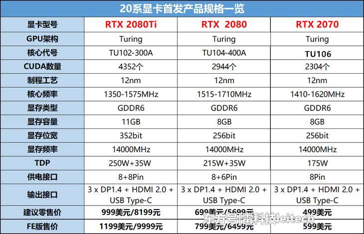 960公版显卡长什么样_为什么公版显卡贵_公版显卡是什么意思