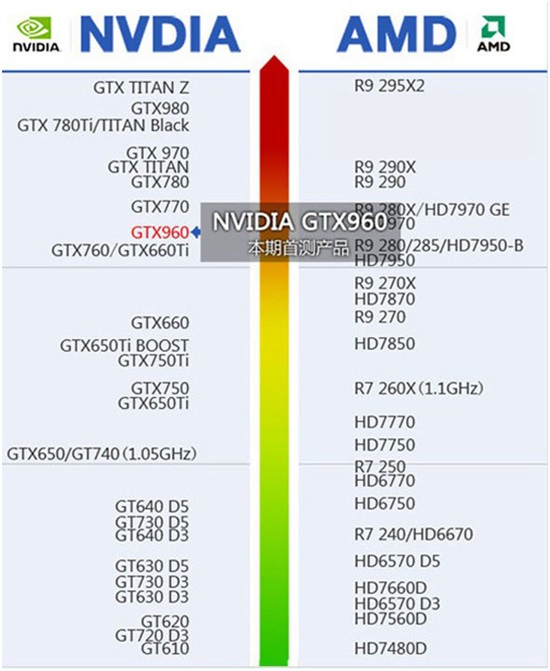 960公版显卡长什么样