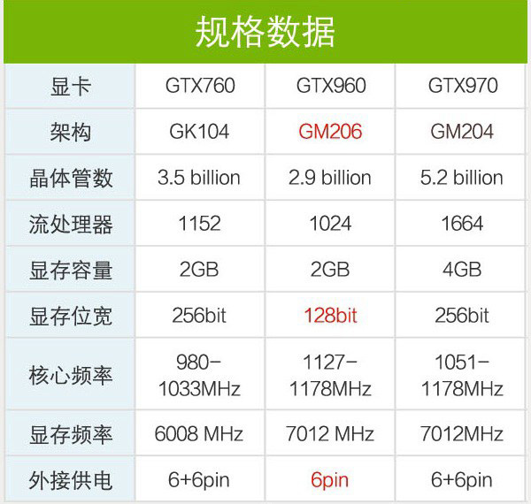 960公版显卡长什么样