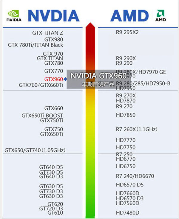960公版显卡长什么样