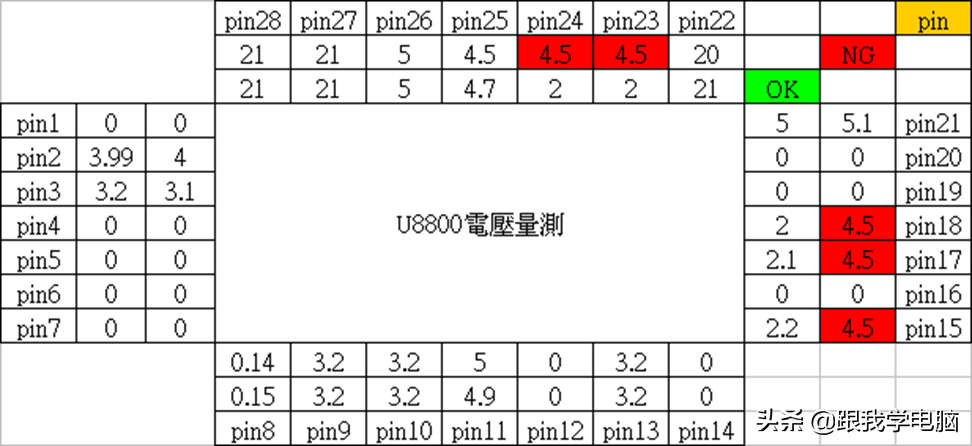 笔记本电脑电池不能充电，经过高手分析后发现主芯片与电阻损坏