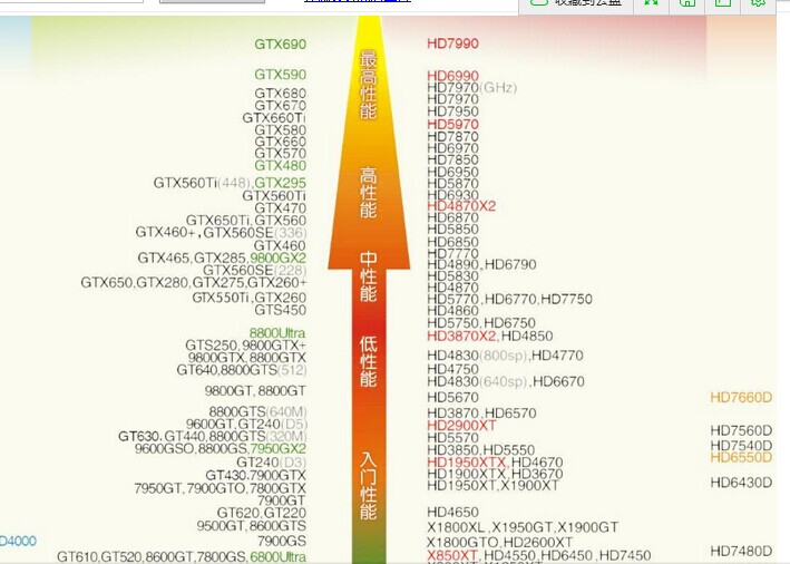 显卡供电不足黑屏_显卡黑屏原因_笔记本外接显卡黑屏