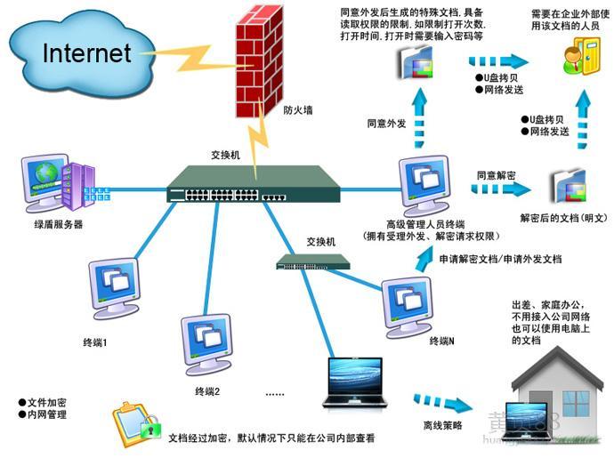 路由无线网络密码设置_wi-fi路由器密码设置_怎么设置漏油器密码