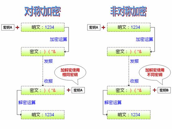 怎么设置漏油器密码_wi-fi路由器密码设置_路由无线网络密码设置