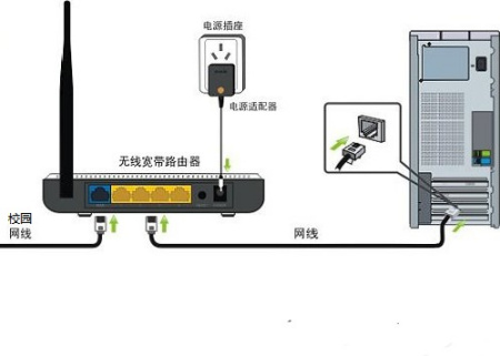 南京电信光猫连接路由在吗设置_路由器猫的连接_电信猫怎么和路器连接
