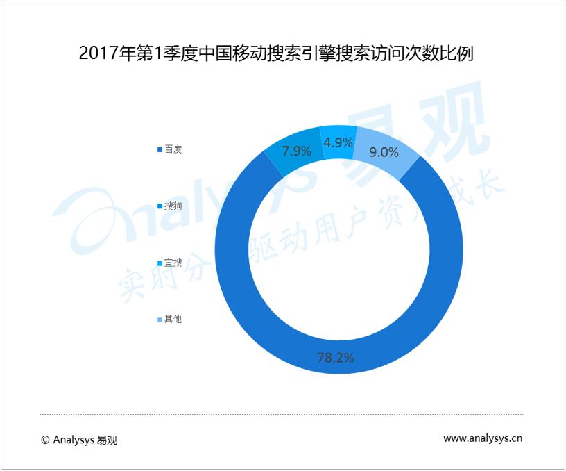 国内浏览器2017排名_国内电商平台排名2017_2017国内轮胎企业排名
