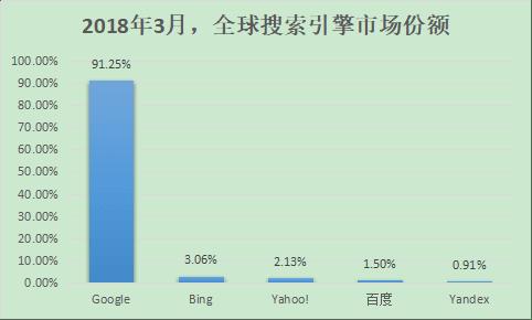 国内电商平台排名2017_国内浏览器2017排名_2017国内轮胎企业排名