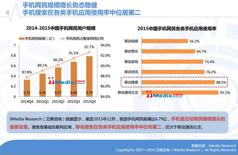 国内电商平台排名2017_国内浏览器2017排名_2017国内轮胎企业排名