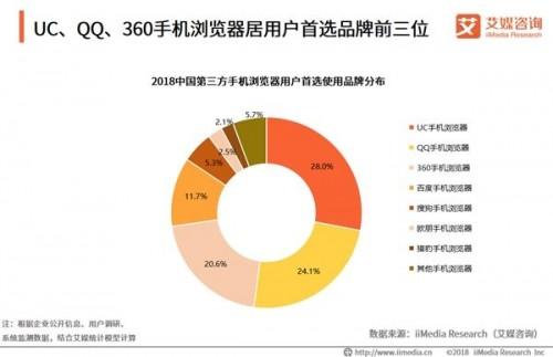 国内浏览器2017排名_国内电商平台排名2017_2017国内轮胎企业排名