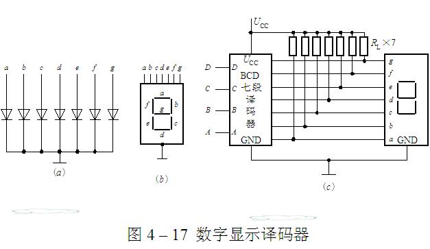 msi电路七段数字显示器